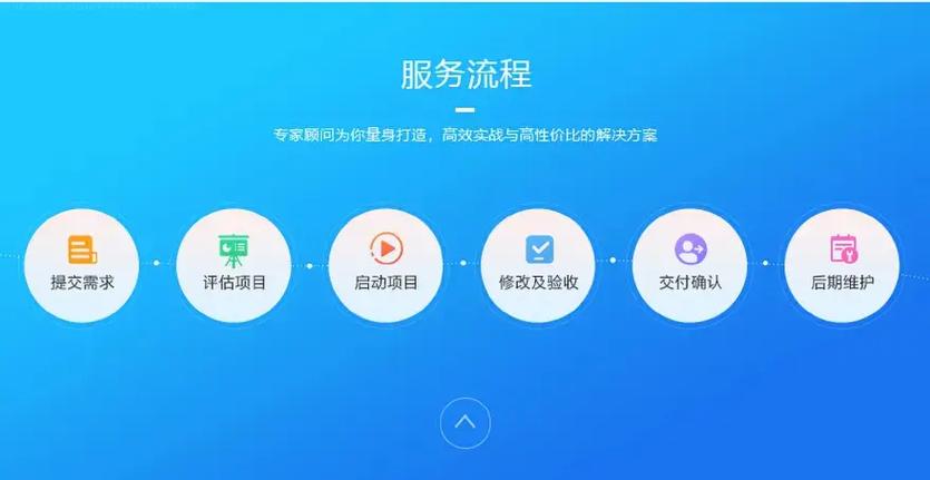 REINFORCE算法的适用性分析：是否适用于所有策略梯度任务？(1)