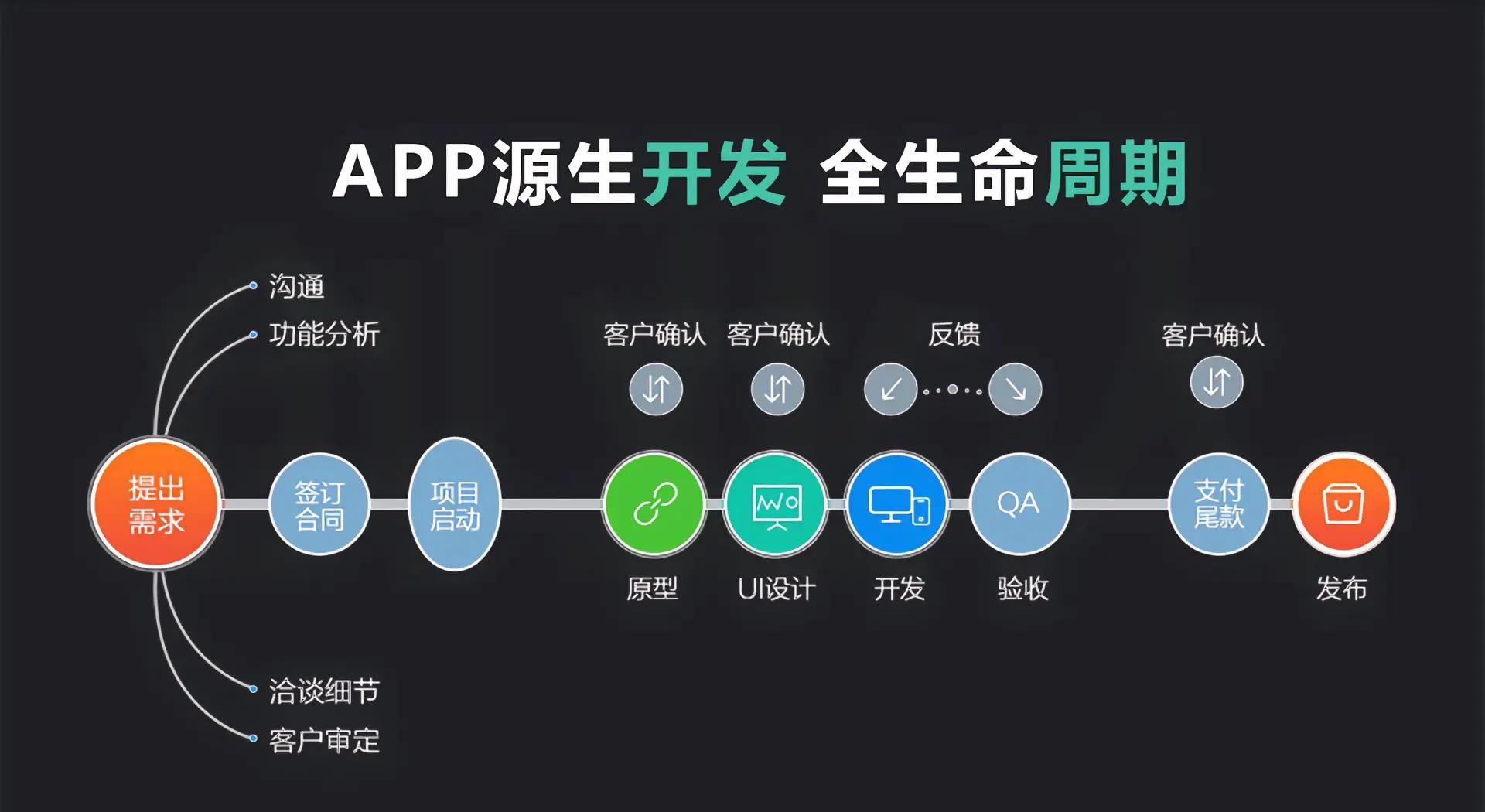 从错误诊断到性能调优，AI为SQL开发保驾护航(1)